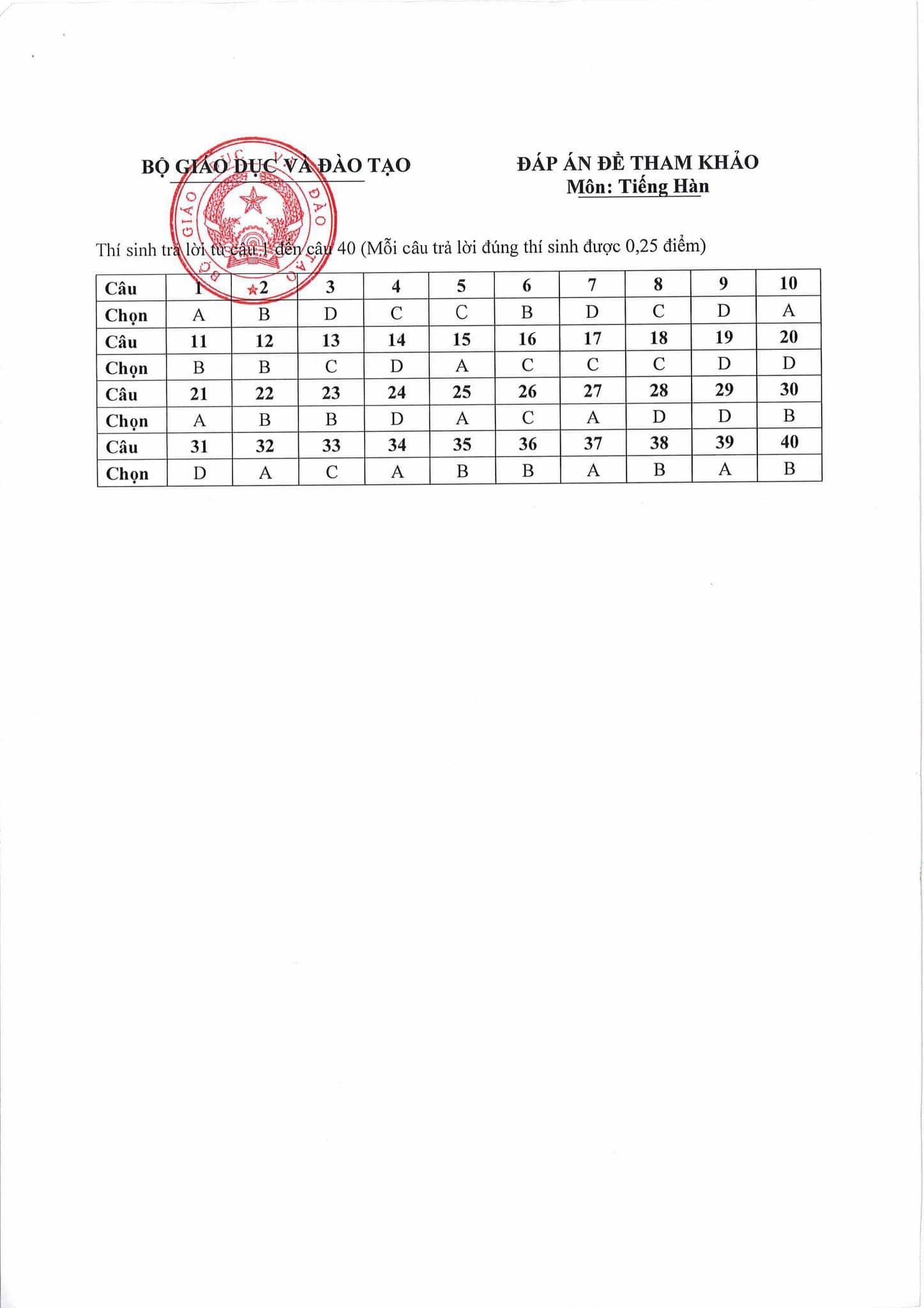 ĐỀ THI MINH HỌA THI THPT TIẾNG HÀN 2025 (CHÍNH THỨC)