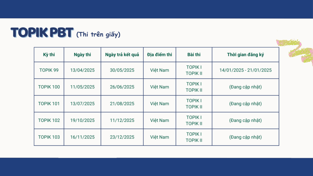 LỊCH THI VÀ TRẢ KẾT QUẢ BÀI THI TOPIK [UPDATE MỚI NHẤT 2025]