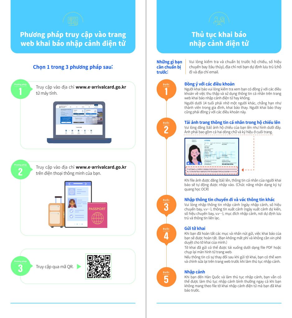 📢 [THÔNG BÁO] HÀN QUỐC TRIỂN KHAI HỆ THỐNG KHAI BÁO NHẬP CẢNH ĐIỆN TỬ (E-ARRIVAL CARD) 📲