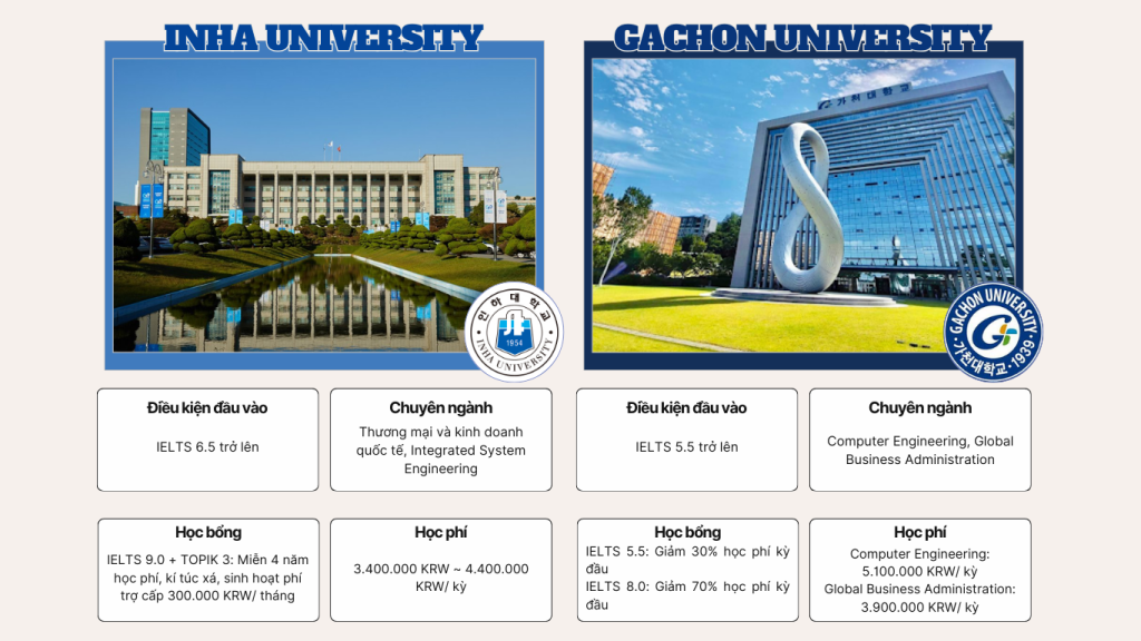 MỘT SỐ TRƯỜNG ĐẠI HỌC HÀN QUỐC CÓ CHƯƠNG TRÌNH ĐÀO TẠO BẰNG TIẾNG ANH (ENGLISH TRACK)